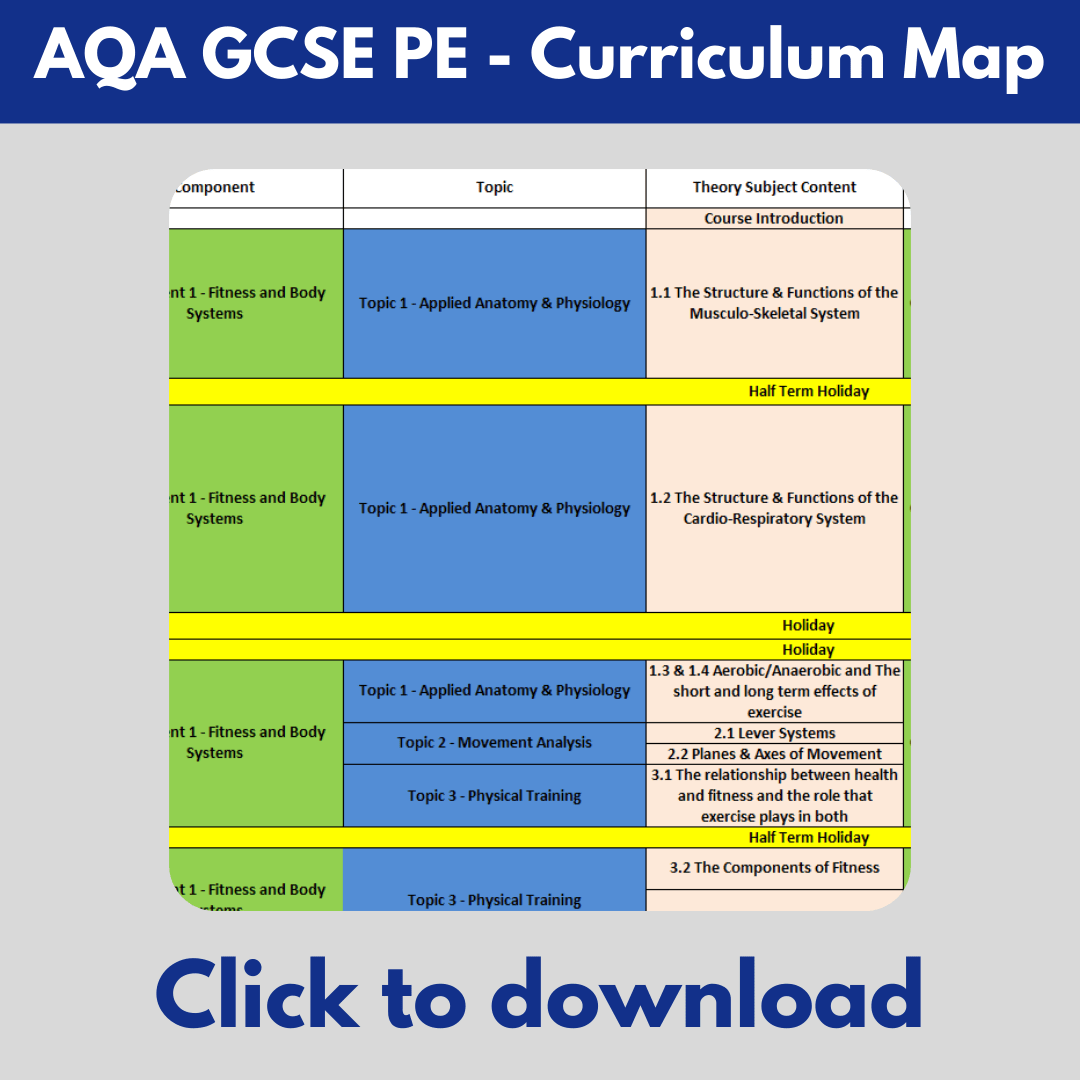 Curriculum Maps The Pe Classroom
