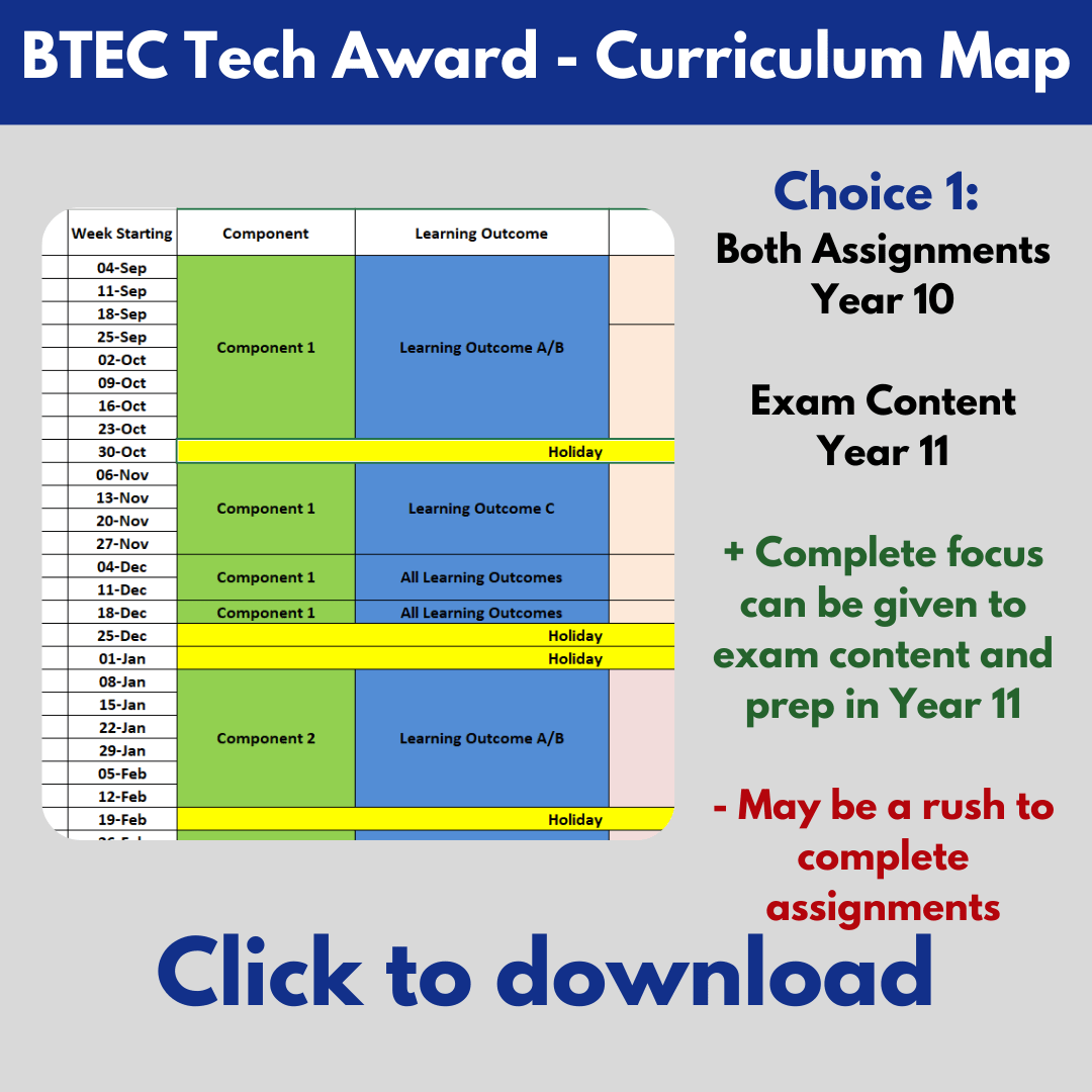 Curriculum Maps The Pe Classroom