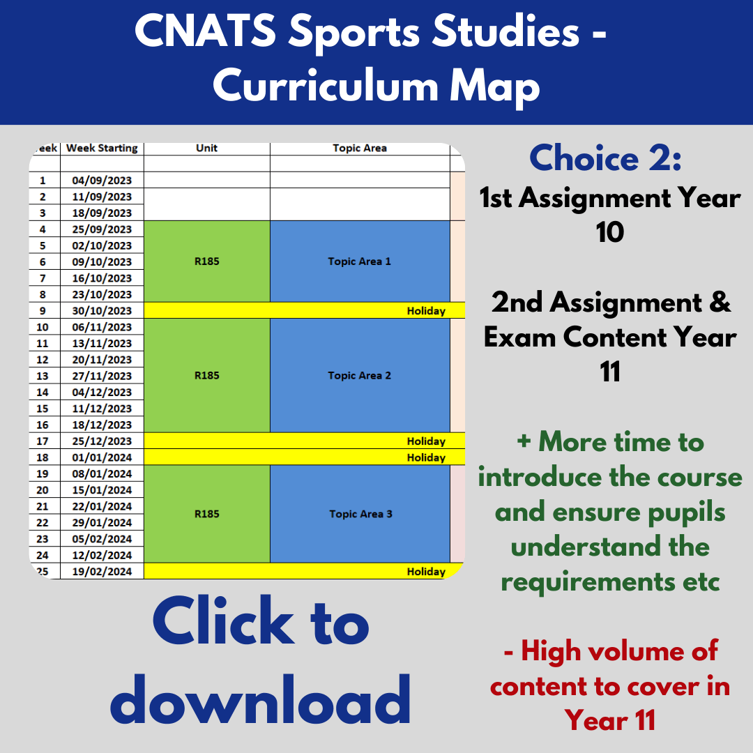Curriculum Maps The Pe Classroom