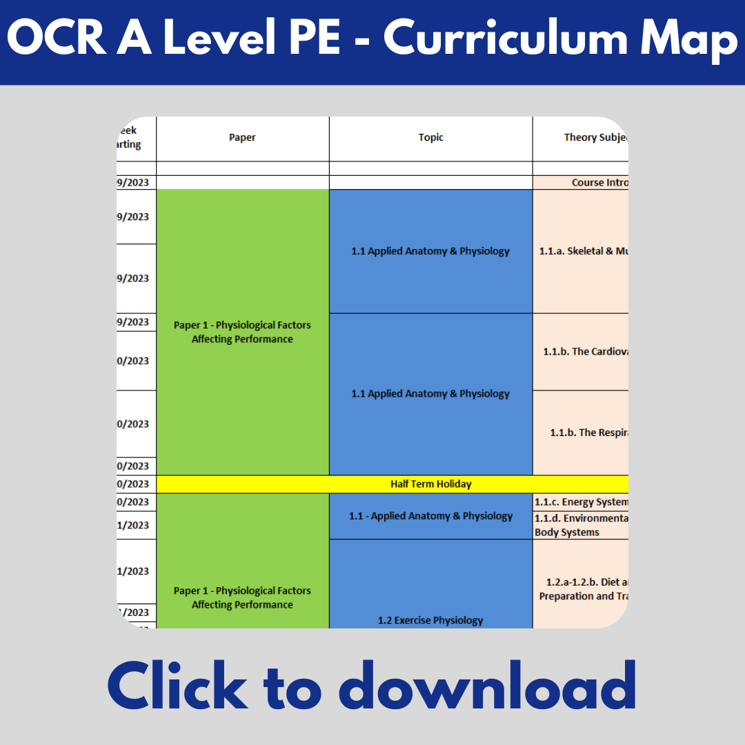Curriculum Maps The Pe Classroom